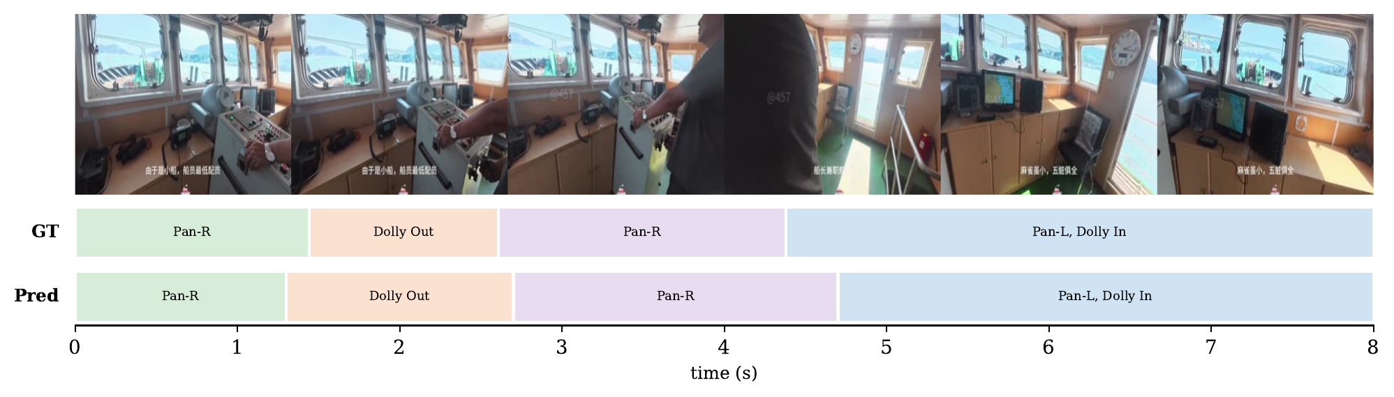 Four-segment compositional example