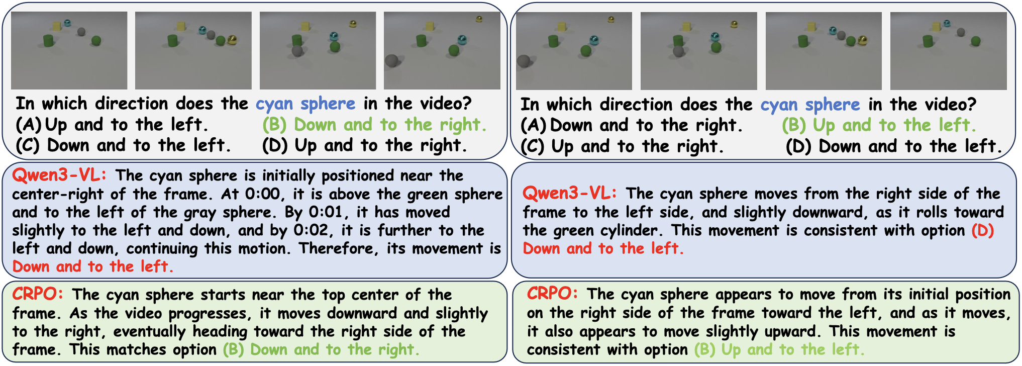 Qualitative example 1: Moving direction task