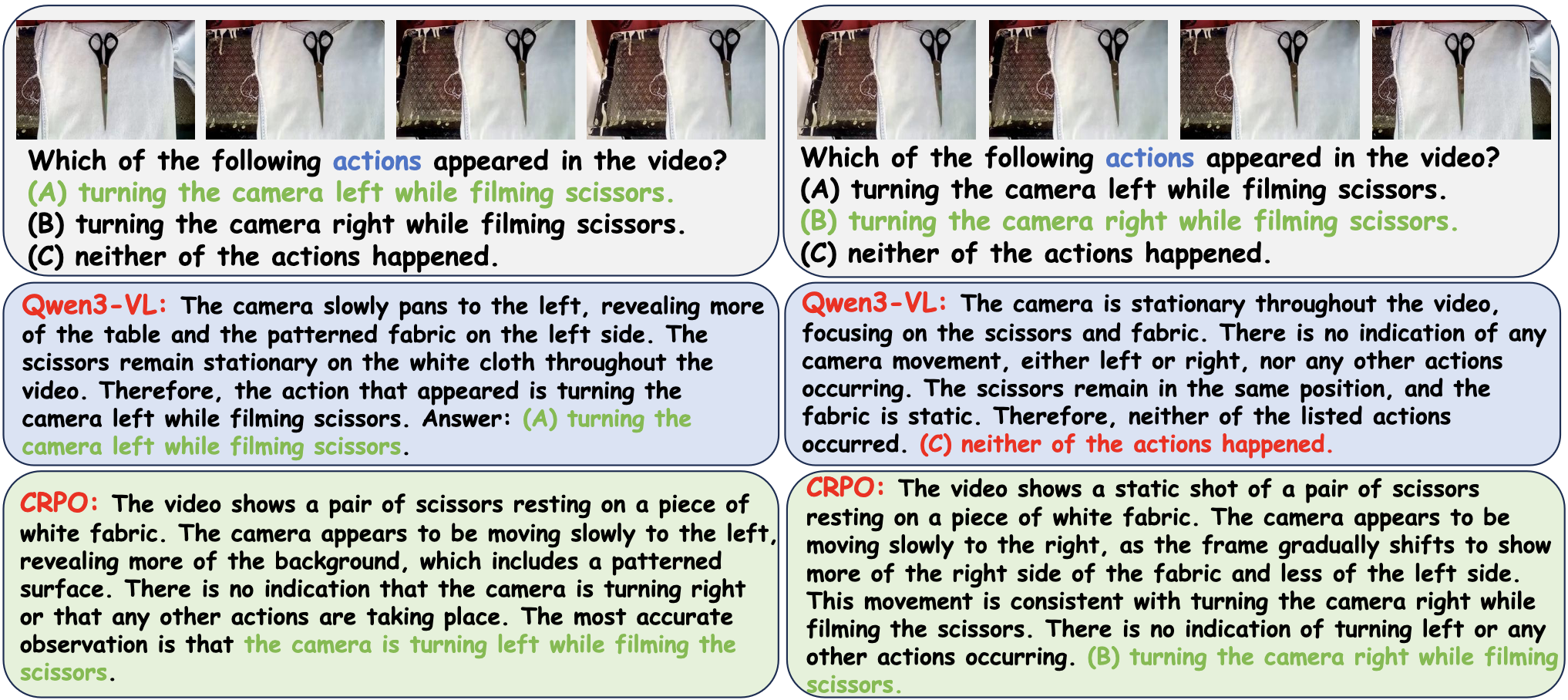 Qualitative example 2: Reversible dynamics task