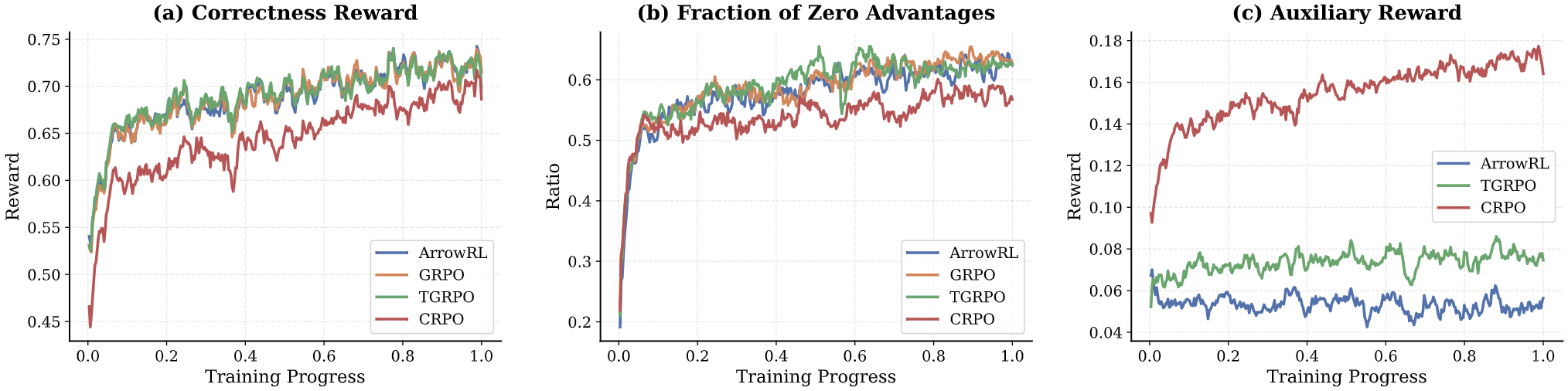 Reward comparison across RL methods