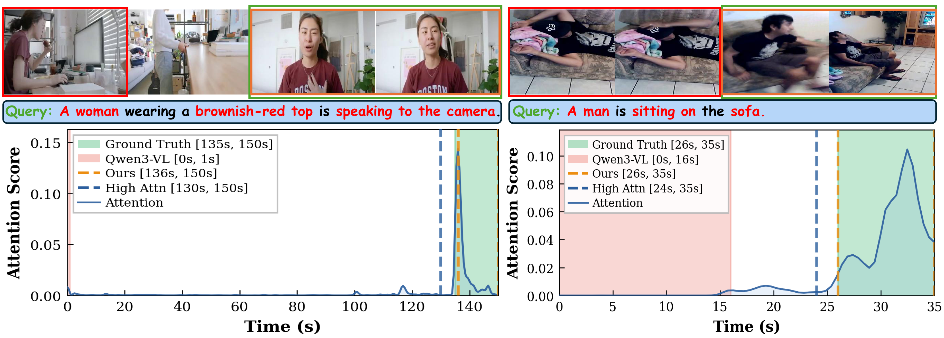 Qualitative results