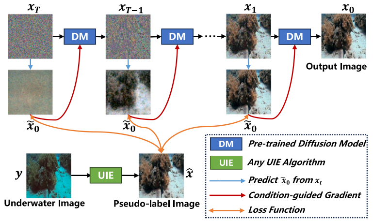 UIEDP: Boosting underwater image enhancement with diffusion prior